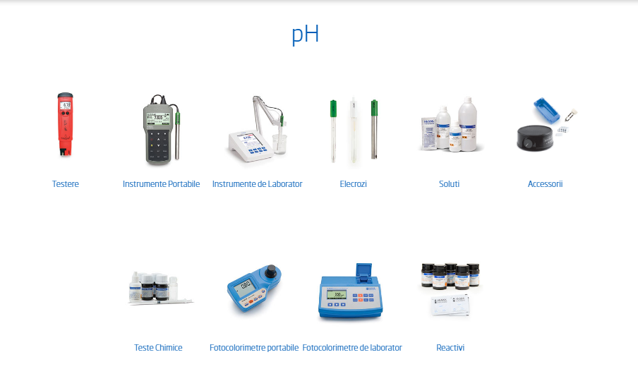 Ce este pH-ul?